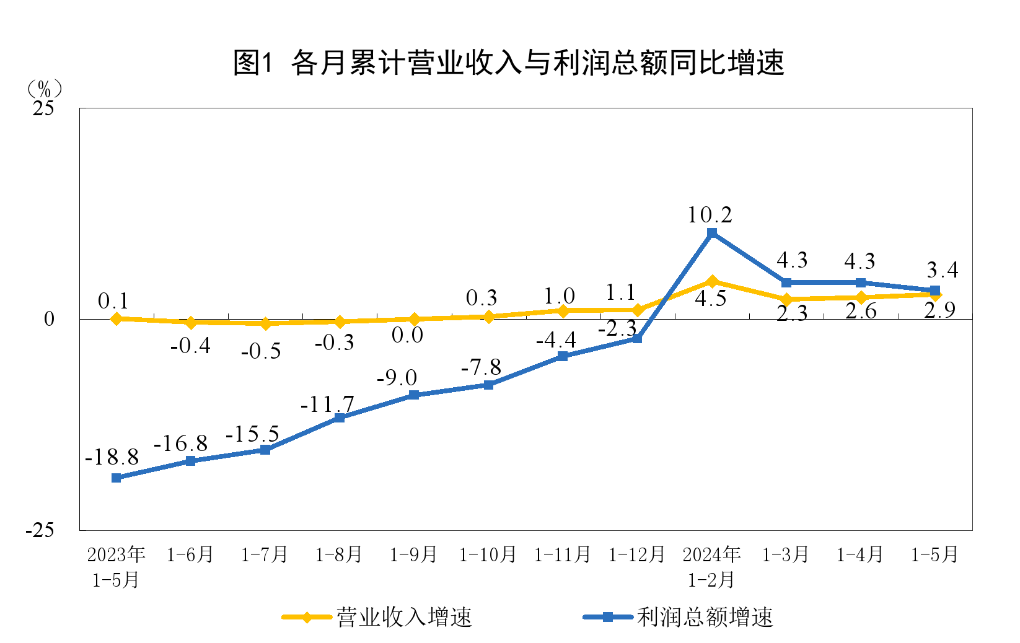 财经聚焦｜规上工业企业最新指标传递哪些信号？(2024年11月25日)