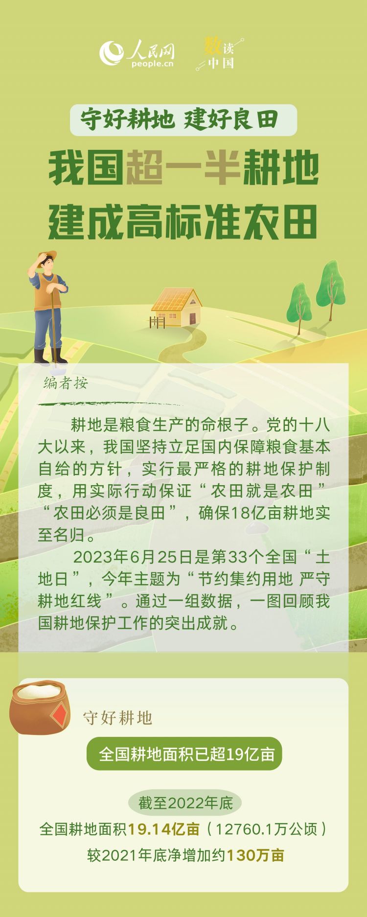 守好耕地、建好良田 我国超一半耕地建成高标准农田(2024年11月30日)